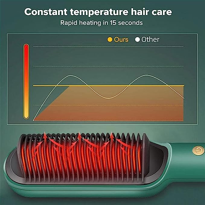 Electric Comb Hair Straightener ™| Women And Men